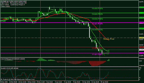 eur-gbp-h4.gif‏