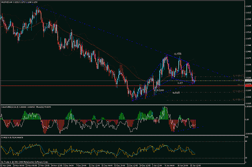 aud-nzd.gif‏