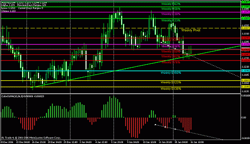 aud-nzd-h4.gif‏