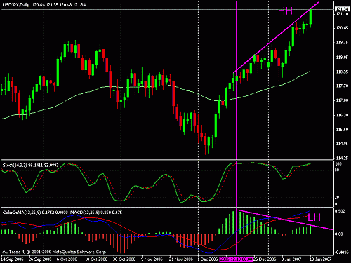 usd-jpy.gif‏