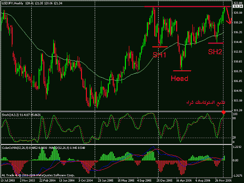 usd-jpy head.gif‏