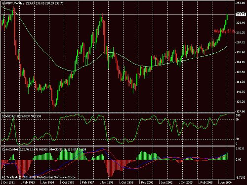 gbp-jpy head.gif‏