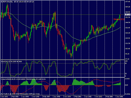 eur-jpy head.gif‏