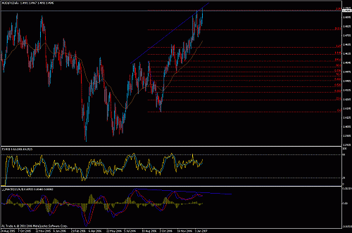 aud index.gif‏