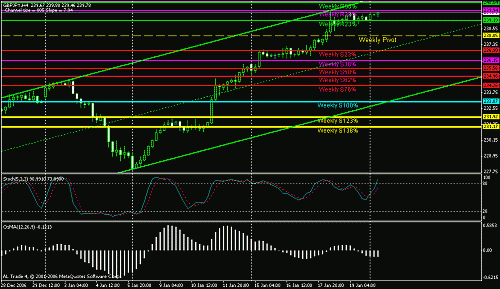 gbp-jpy-pivot.gif‏