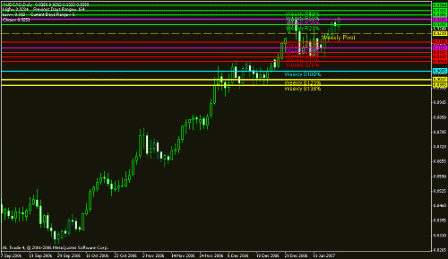 aud-cad-weekly.gif‏