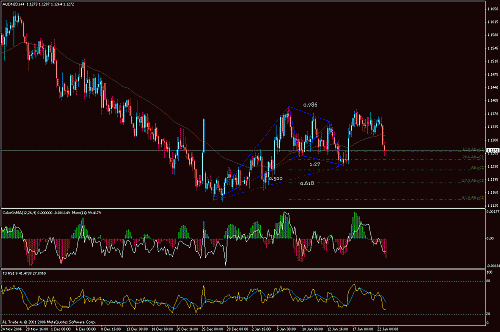 aud-nzd.gif‏