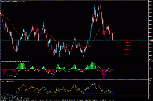 aud-nzd.gif‏