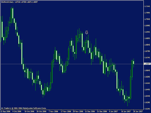 euraud.gif‏