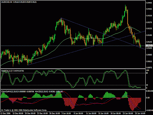 audcad1.gif‏