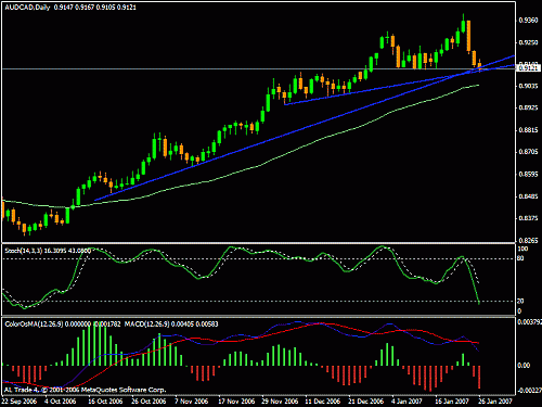 audcad2.gif‏