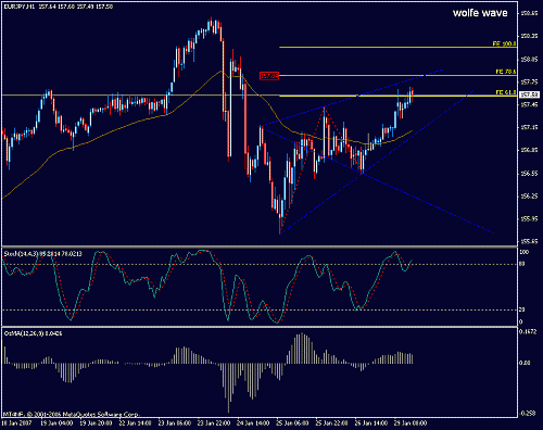 eur-jpy.gif‏