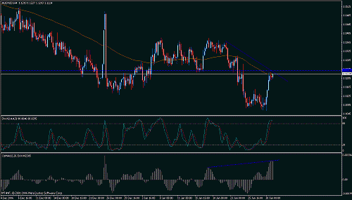 aud-nzd.gif‏