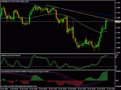 audnzd3.gif‏