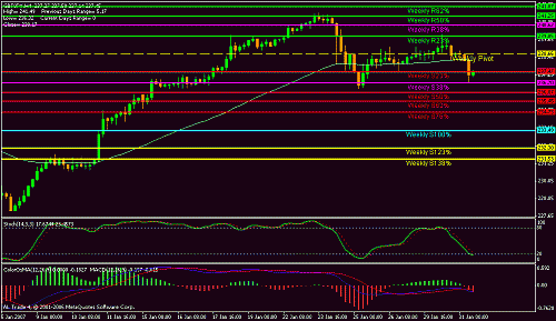 gbp-jpyfibo.gif‏