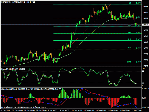 gbpchf1.gif‏