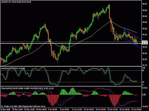 audjpy3.gif‏