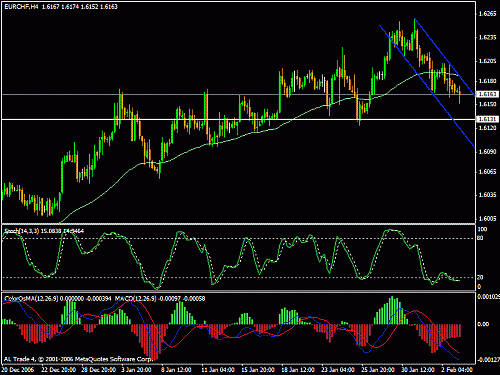 eurchf.gif‏