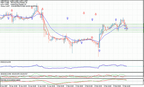 usdchf.gif‏