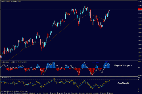 jpy.gif‏