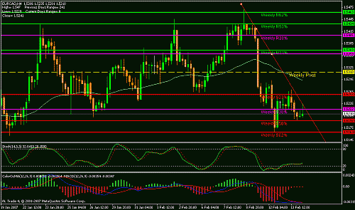 eur-cad.gif‏