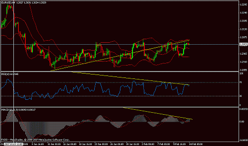 eurusd55.gif‏