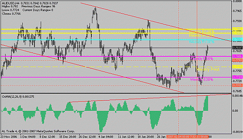 aud usd 4 d.gif‏