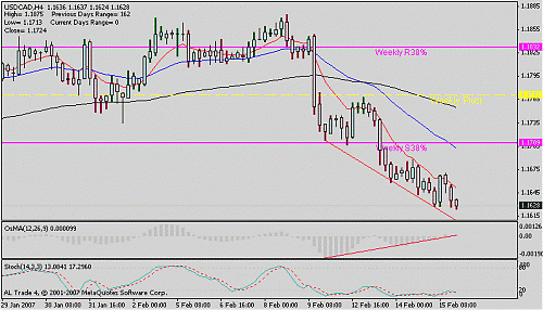 usd cad 4 d.gif‏