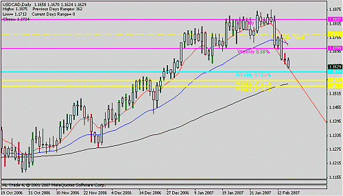 usd cad d d.gif‏