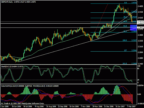 gbpchf.gif‏