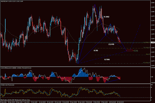 audnzd.gif‏