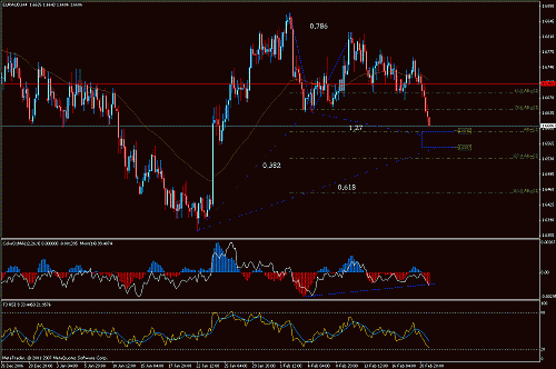 eur-aud.gif‏