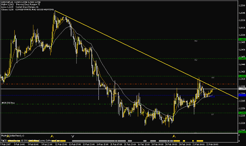 usd-chf.gif‏