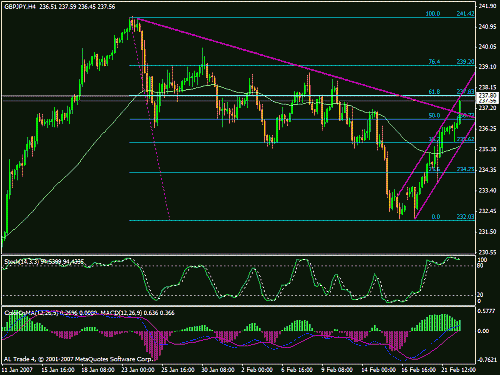 gbpjpy6.gif‏