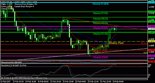 usdcad.gif‏