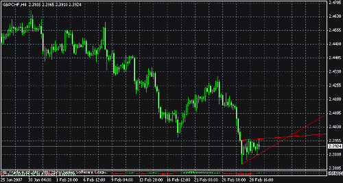 gbpchf.gif‏