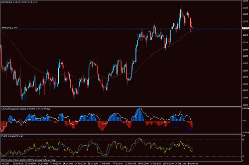 eur.gif‏