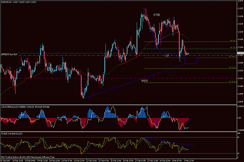 eur2.gif‏