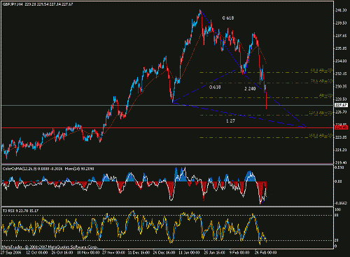 gbp-jpy.gif‏