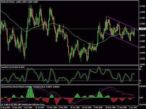 euraud1.gif‏