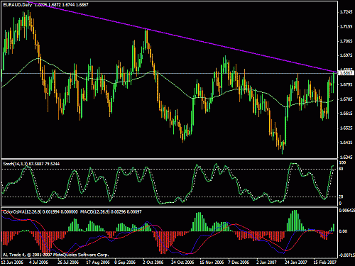 euraud.gif‏