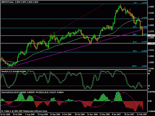 gbpchf.gif‏