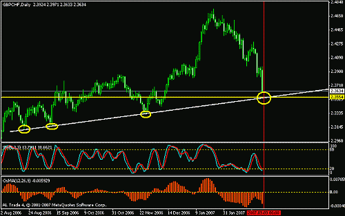 gbpchf.gif‏