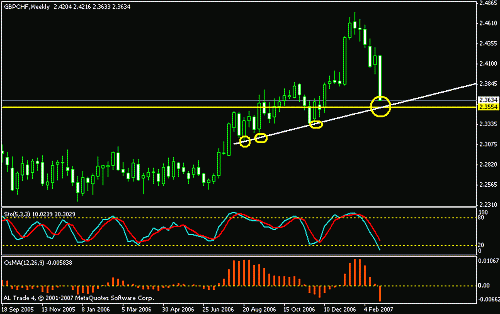 gbpchf2.gif‏