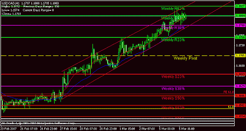 usdcad2.gif‏