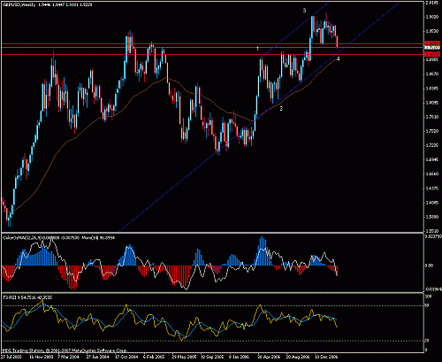 gbp-jpy.gif‏