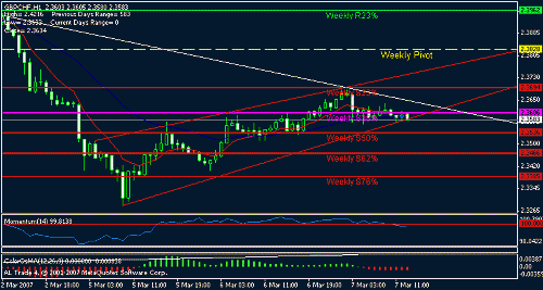 gbpchf2.gif‏