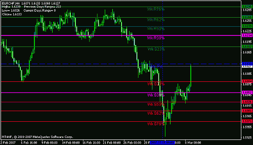 eur chf 4d.gif‏