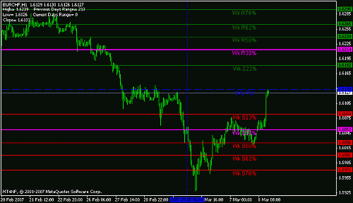 eur chf 1d.gif‏