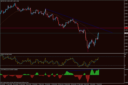 gbp-chf.gif‏